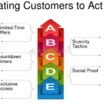 Tácticas de Influencia: Guía Completa para Persuadir y Motivar