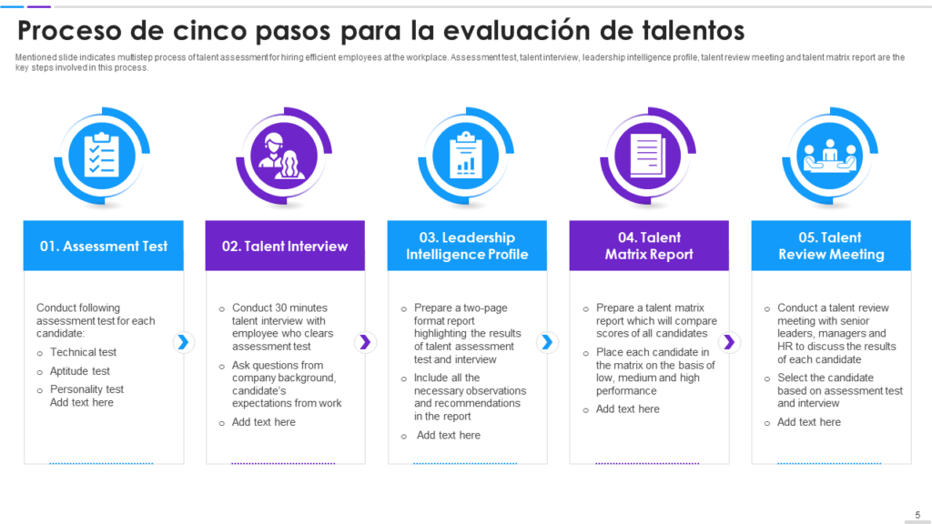 Talent Assessment: Guía Completa para Evaluar Talentos