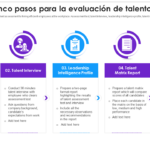 Talent Assessment: Guía Completa para Evaluar Talentos