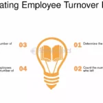 Tasa de Ausentismo: Cómo Calcularla & Reducirla