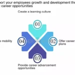 Tasa de retención de empleados: ¿Qué es y cómo optimizarla?