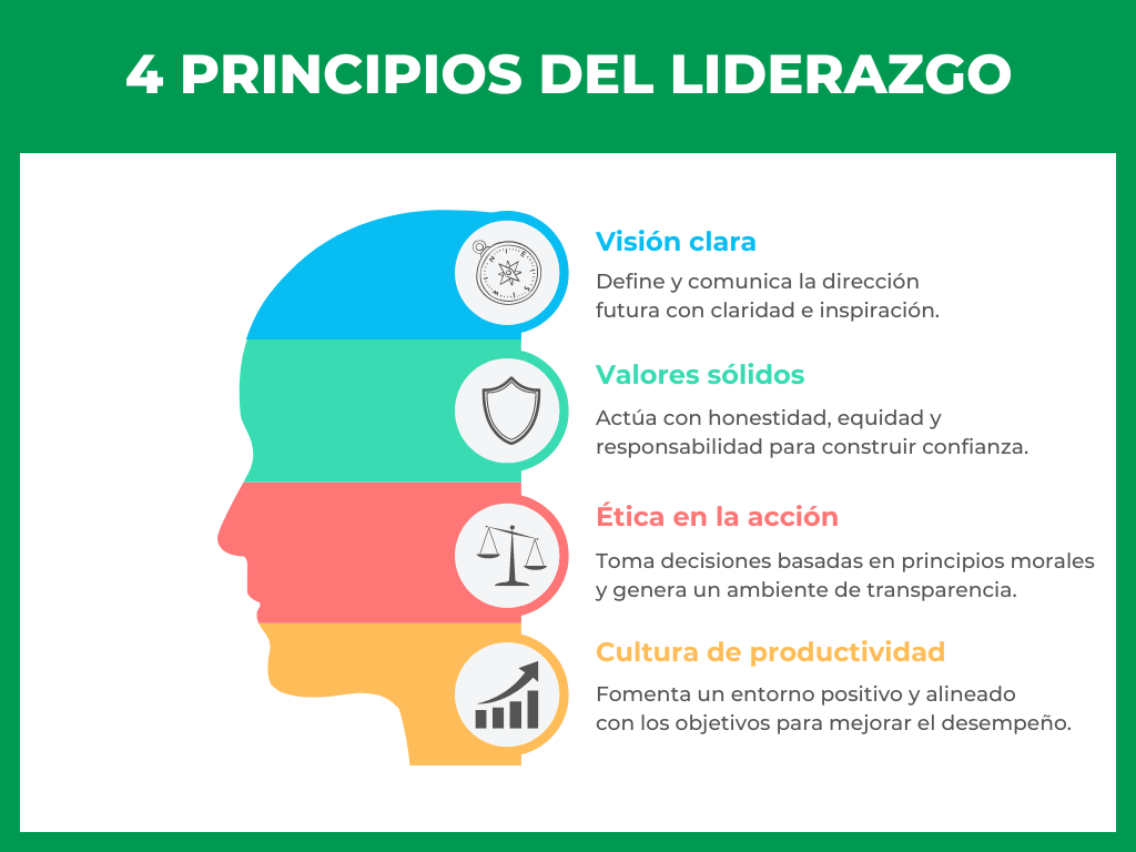 Teorías de Motivación: Guía Completa para Liderazgo