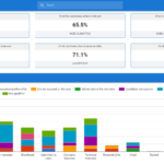 Tiempo de Contratación vs Tiempo de Llenado: La Clave para un Reclutamiento Eficaz