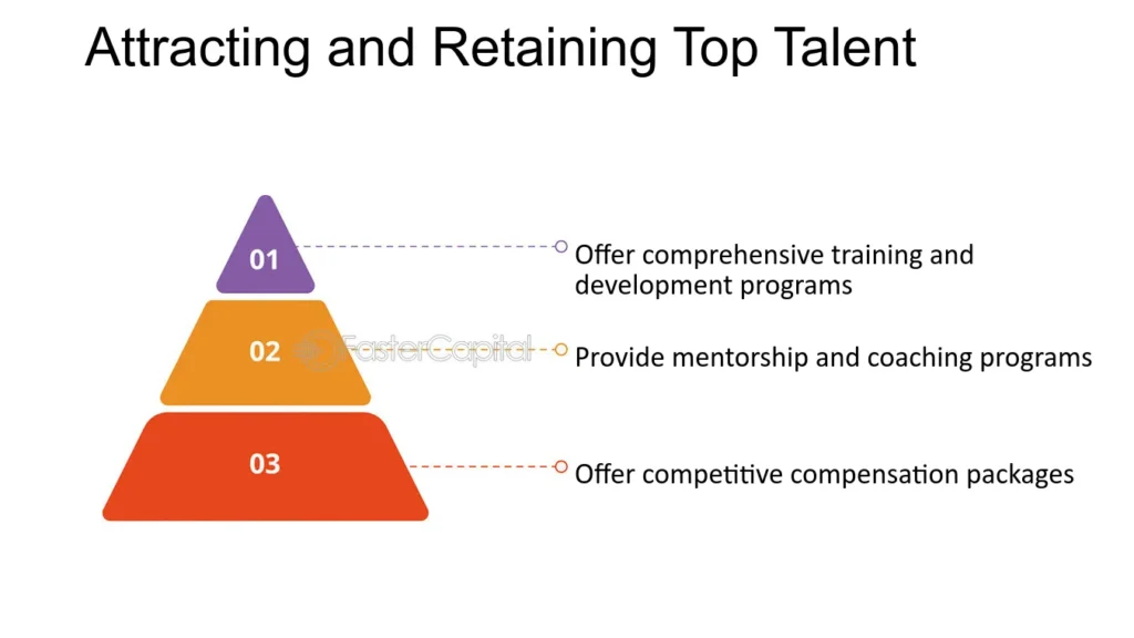 Tipos de Beneficios para Empleados: 17 Opciones para Atraer y Retener Talento