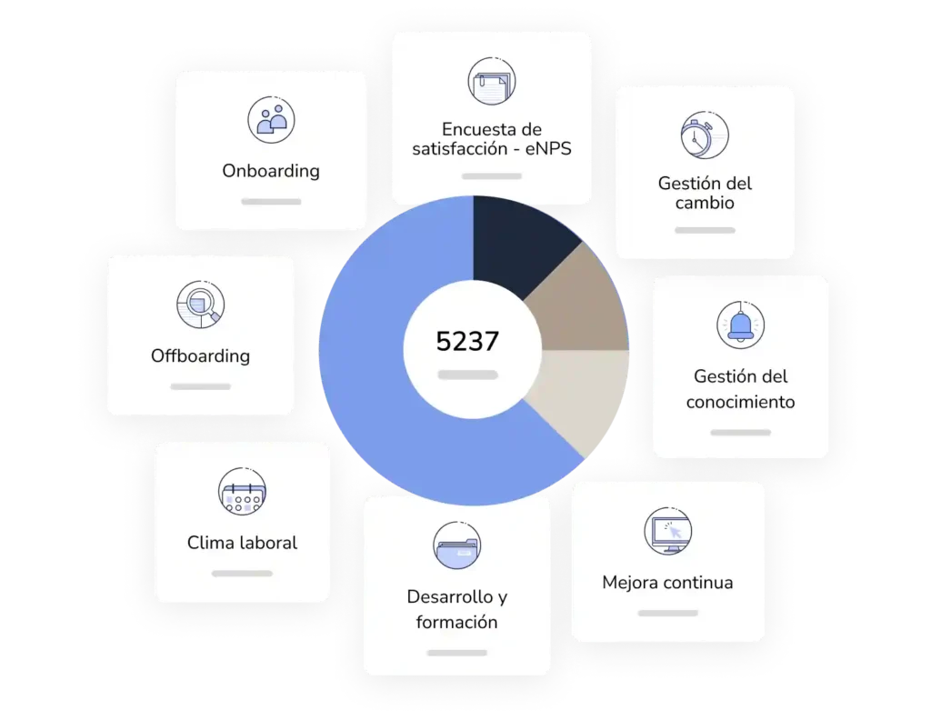 Tipos de Clima Laboral: Guía Completa para Mejorar el Ambiente de Trabajo