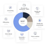 Tipos de Clima Laboral: Guía Completa para Mejorar el Ambiente de Trabajo
