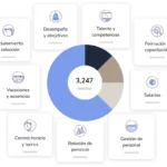 Tipos de Compensación: La Guía Completa para RH