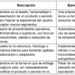 Tipos de Innovación: Guía para Aplicarlos en tu Empresa
