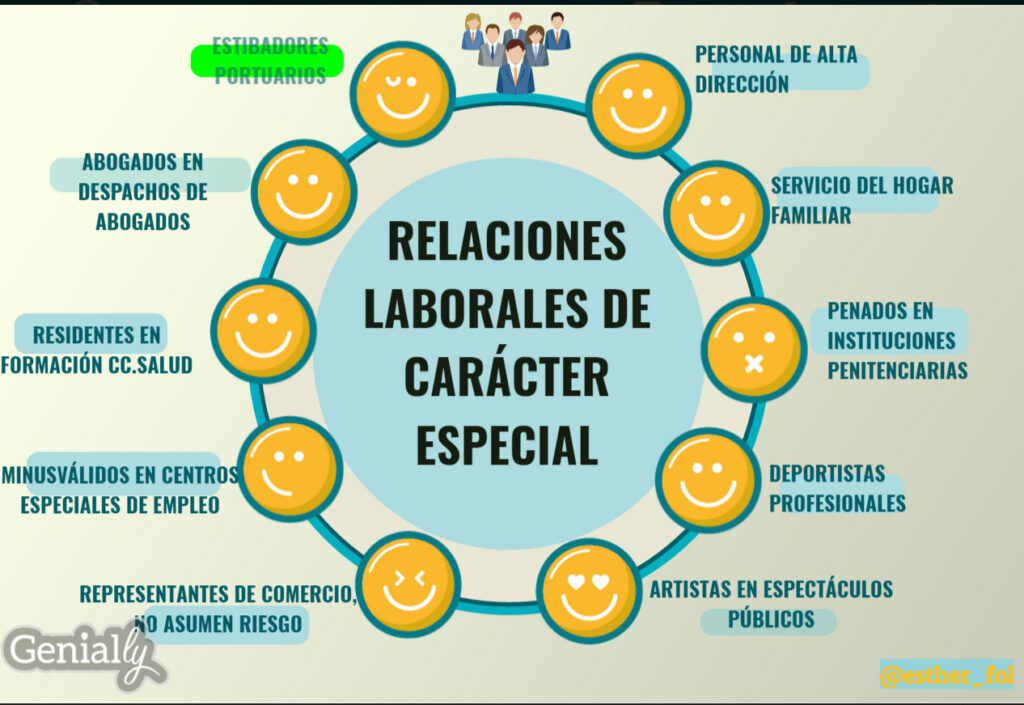 Tipos de Relaciones Laborales: Encuentra a Tu Gente