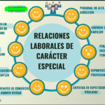 Tipos de Relaciones Laborales: Encuentra a Tu Gente