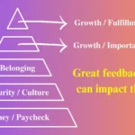 Tipos de Workplace Feedback en 2024: Guía Completa