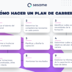 Títulos de Puestos en Recursos Humanos: La Guía Completa para tu Carrera