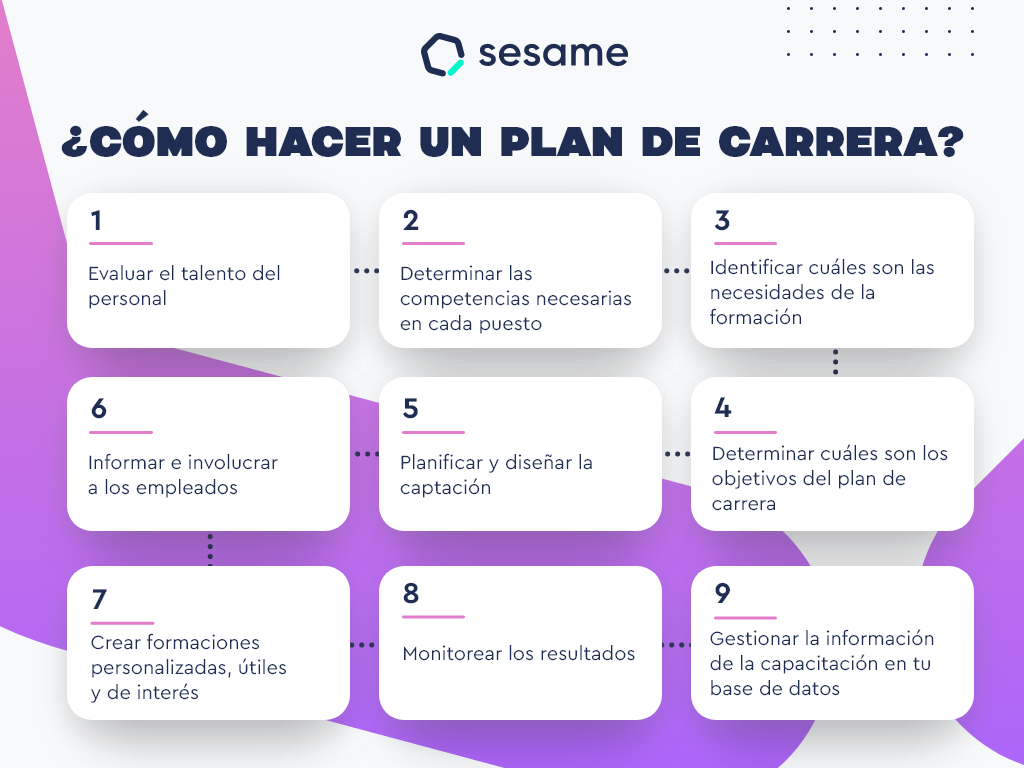Títulos de Puestos en Recursos Humanos: La Guía Completa para tu Carrera