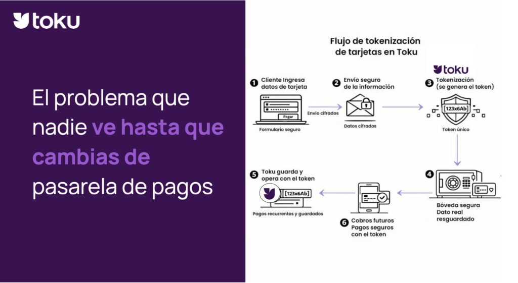 Tokenización: ¿Qué es y cómo usarla para optimizar tu información?