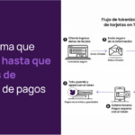 Tokenización: ¿Qué es y cómo usarla para optimizar tu información?