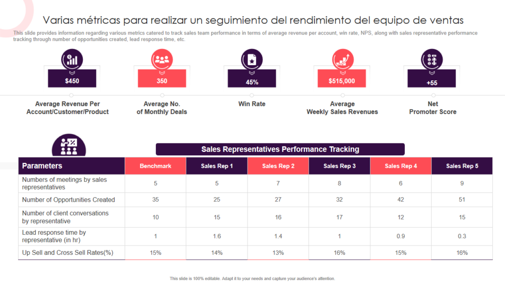Top 12 Métricas de Rendimiento para Seguir el Éxito de tu Equipo