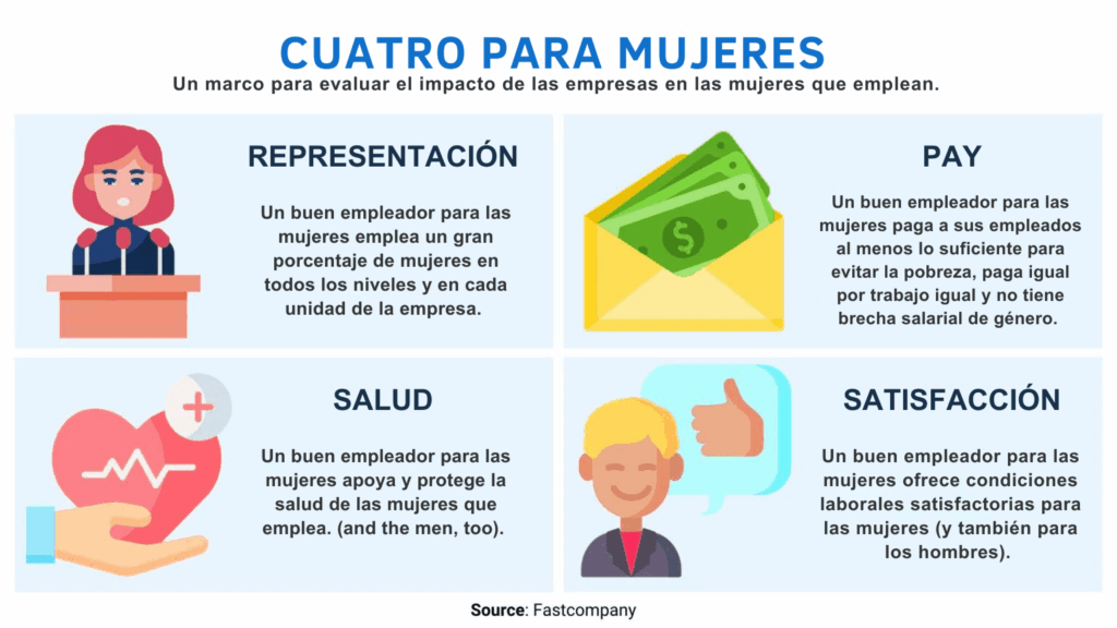 Transparencia salarial: Cómo HR Tech impulsa la equidad salarial
