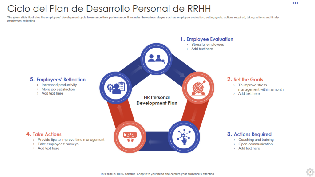 Trayectoria profesional en RH: Guía completa para tu desarrollo