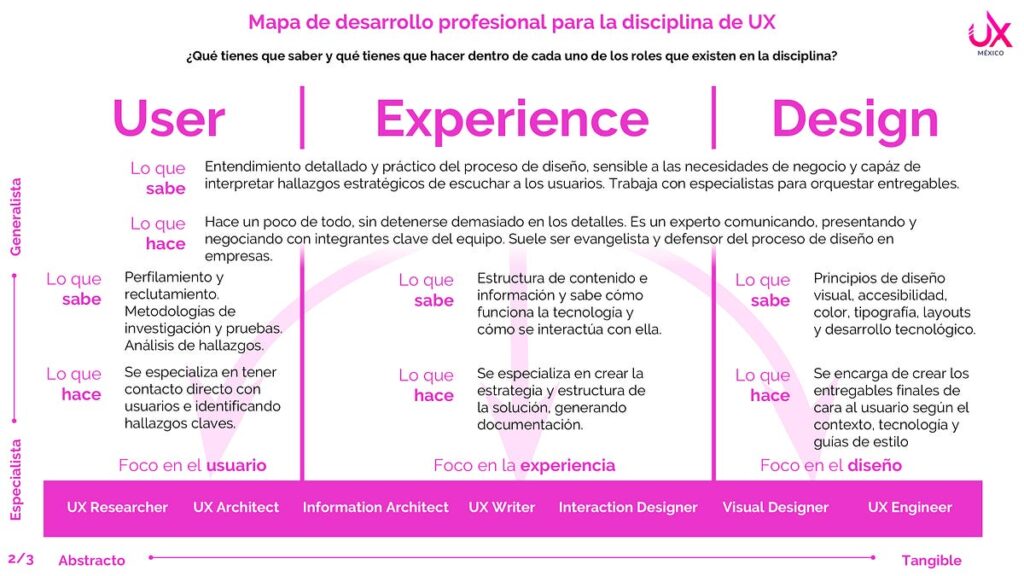 UX Researcher: Guía Completa para Entender su Rol y Valor